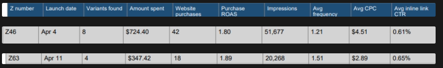 Performance table screenshot 4